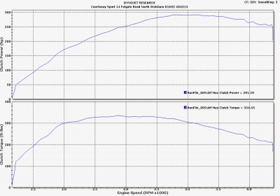 Astra VXR Courtenay Sport Stage 3 : After