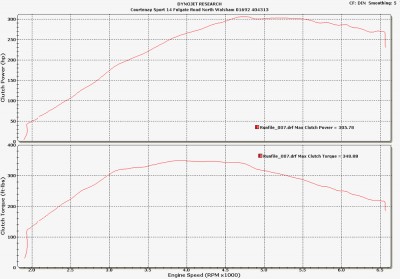 Astra VXR Stage 3 : 76mm Exhaust System : After