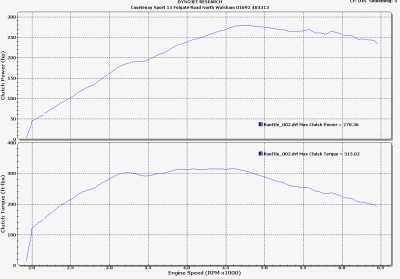 Astra VXR Stage 3 : Poor Exhaust System : Before